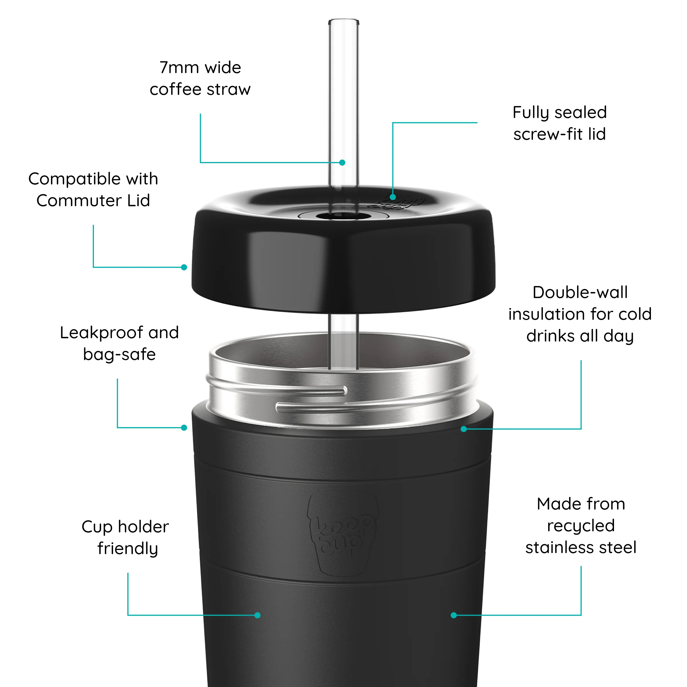 Commuter Cold Cup - Image 3