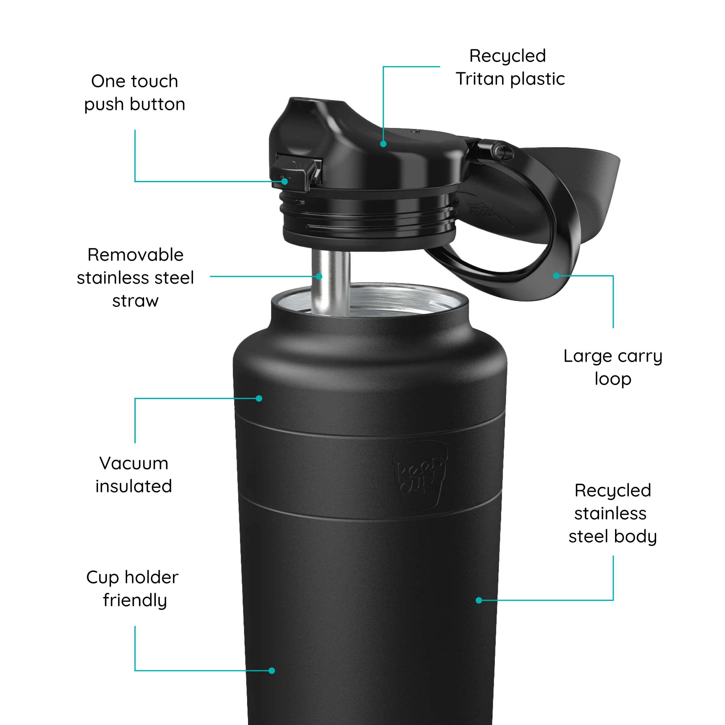 Ora Insulated Water Bottle - 950ml | Black - Image 3
