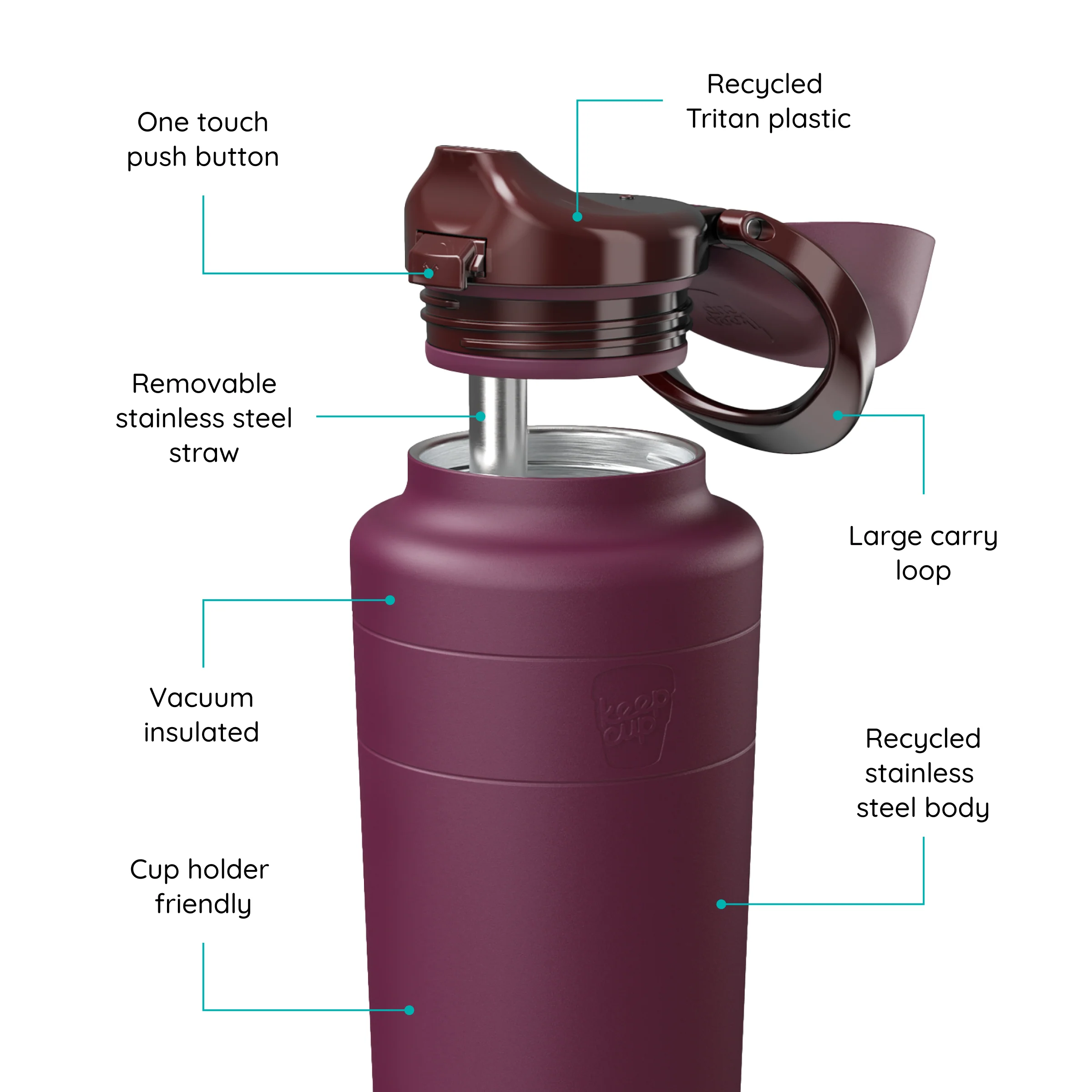 Ora Insulated Water Bottle - Image 10