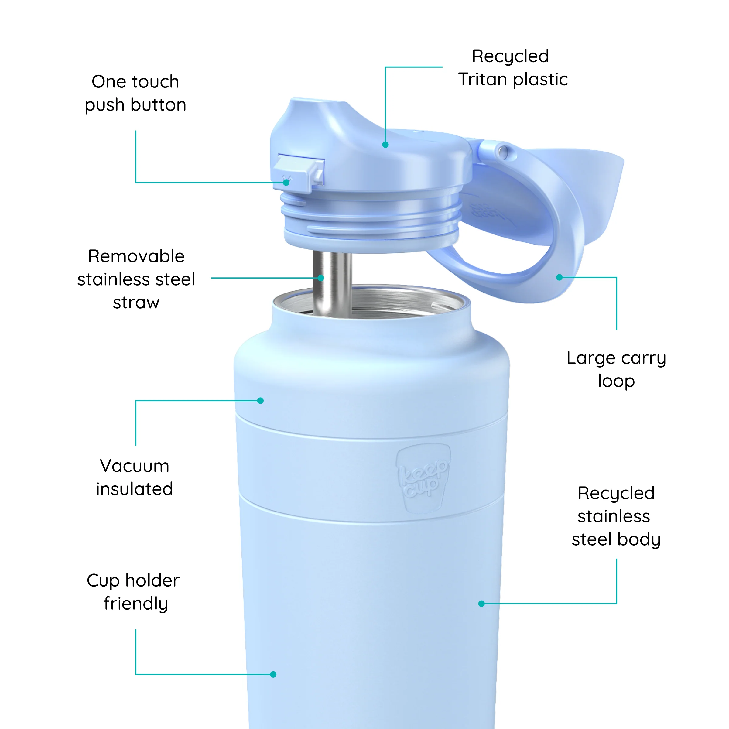 Ora Insulated Water Bottle - 950ml | Orchid - Image 3